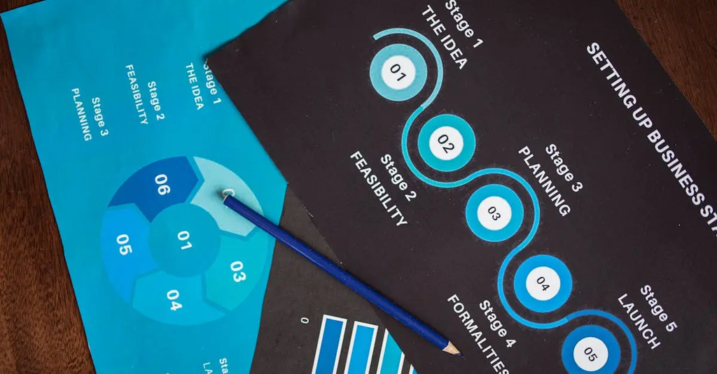 Quiz for: Tendering Process Overview