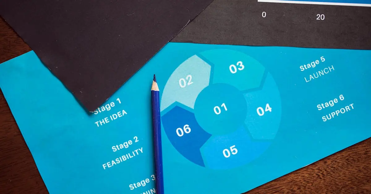 Quiz for: Software Development Life Cycle