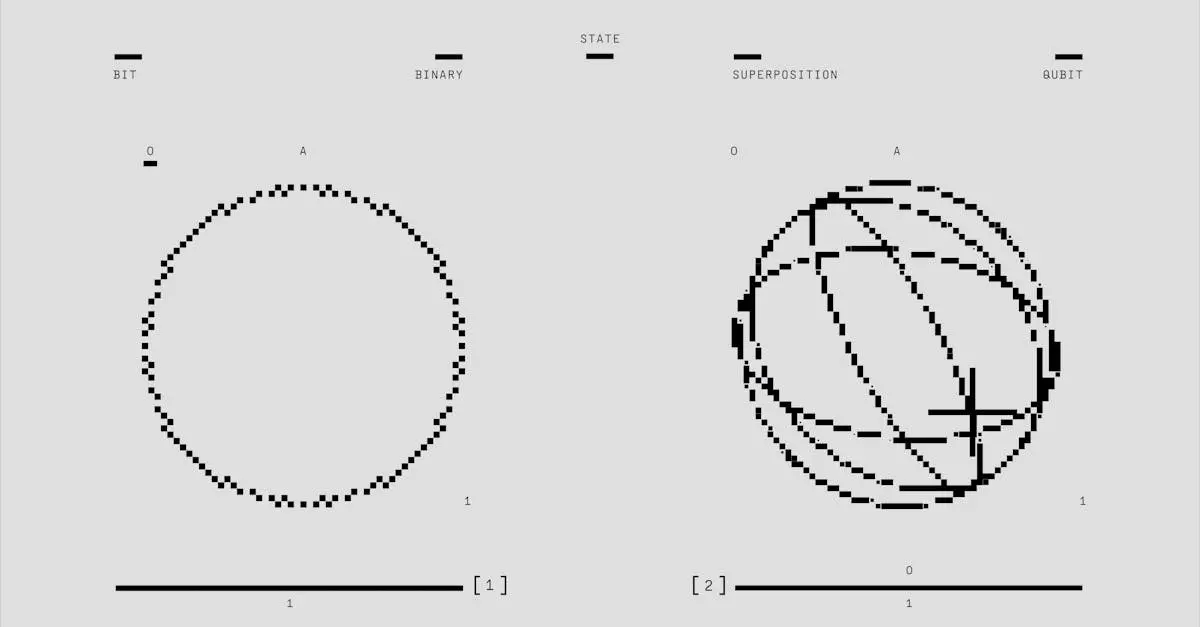 Quiz for: Quantum Cryptography
