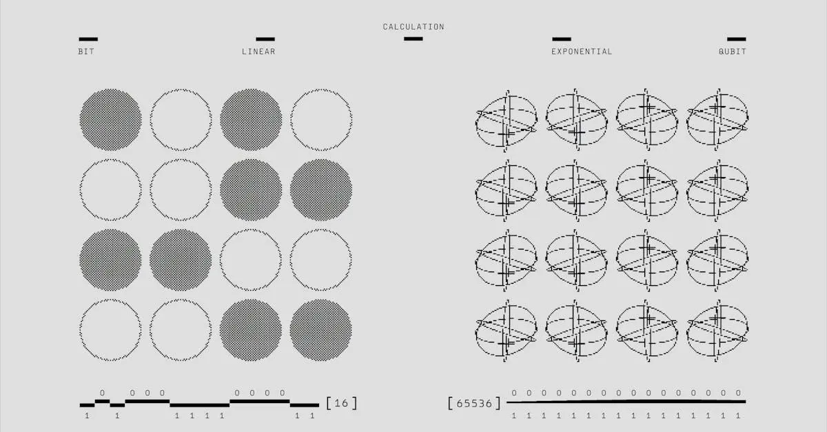 Quiz for: Quantum Machine Learning